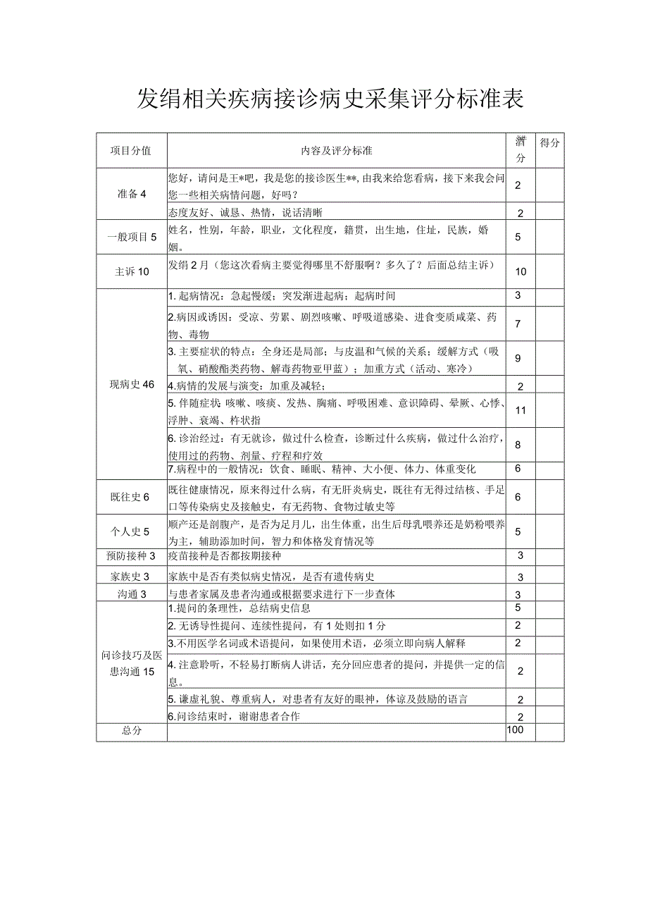 儿科发绀相关疾病接诊病史采集评分标准表.docx_第1页