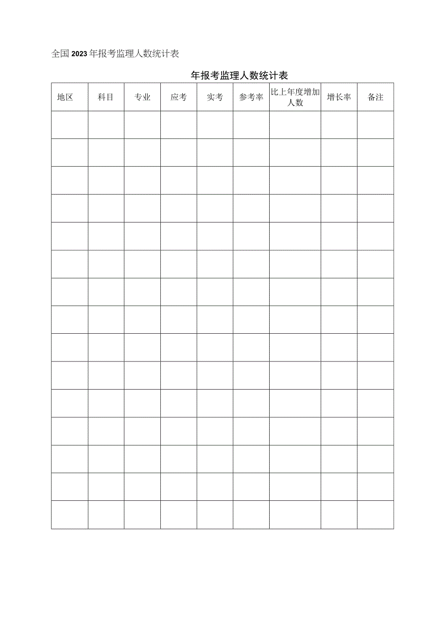 全国2023年报考监理人数统计表.docx_第1页