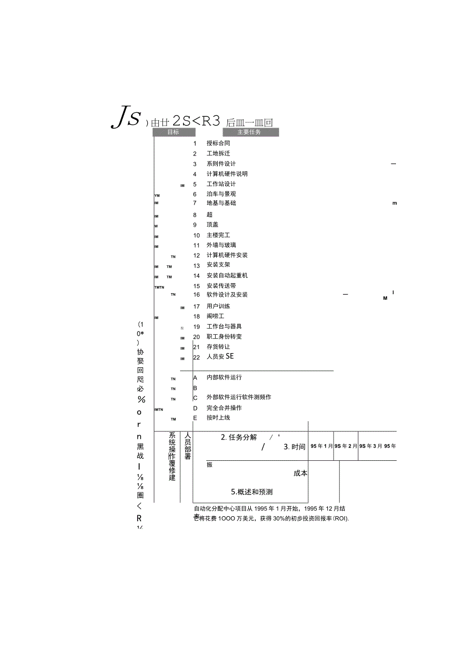 一页纸项目管理范例.docx_第2页