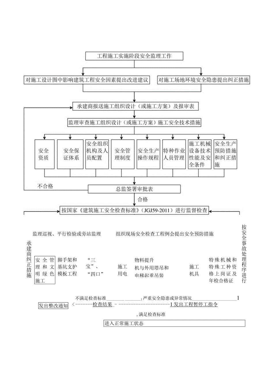 2023年整理0安全监理实施细则范本.docx_第3页