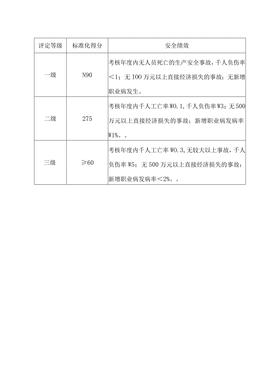 2023年整理5电解铝含熔铸碳素企业安全生产标准化评定标准.docx_第2页