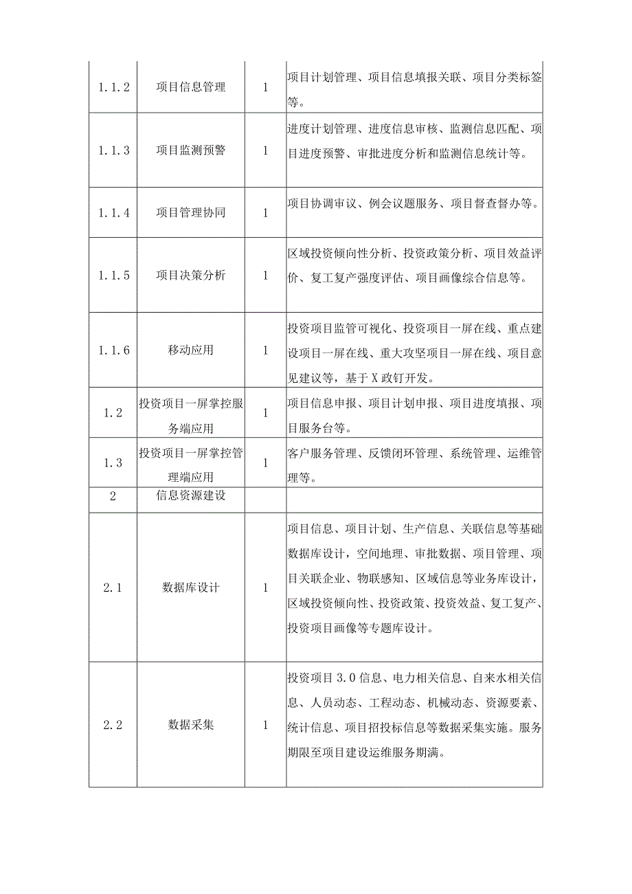 XX市投资在线应用项目建设需求说明.docx_第2页