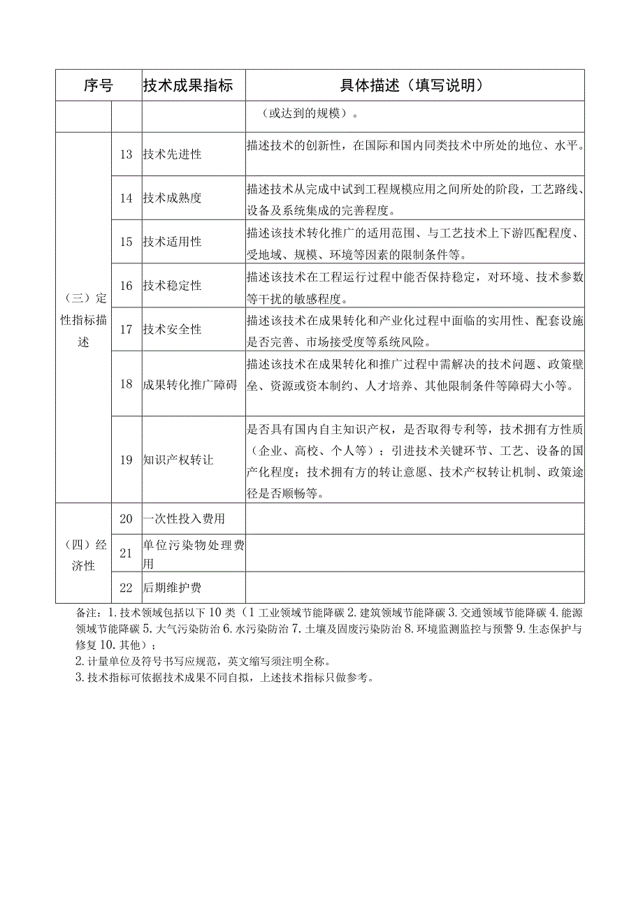 安徽省绿色低碳技术成果征集表.docx_第1页