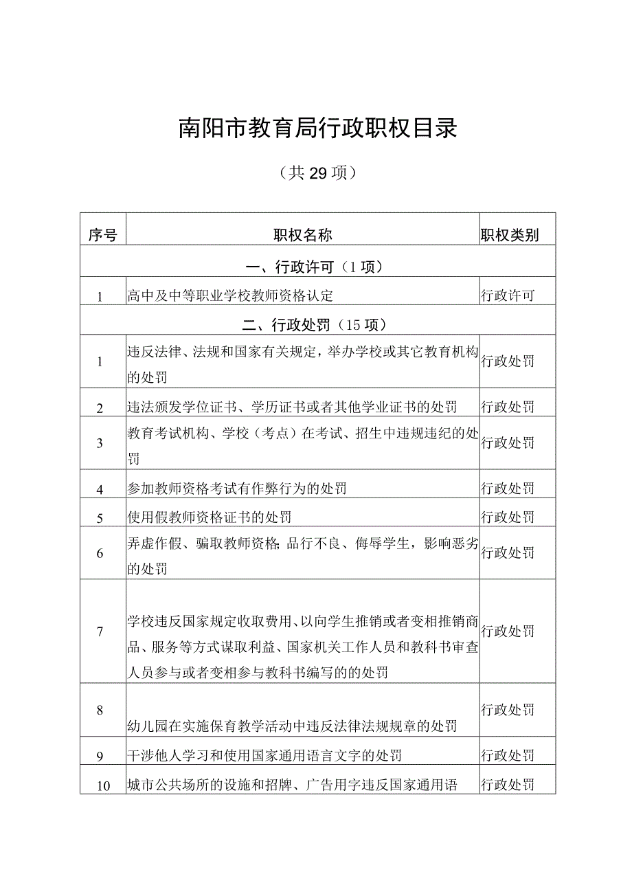 南阳市教育局行政职权目录.docx_第1页