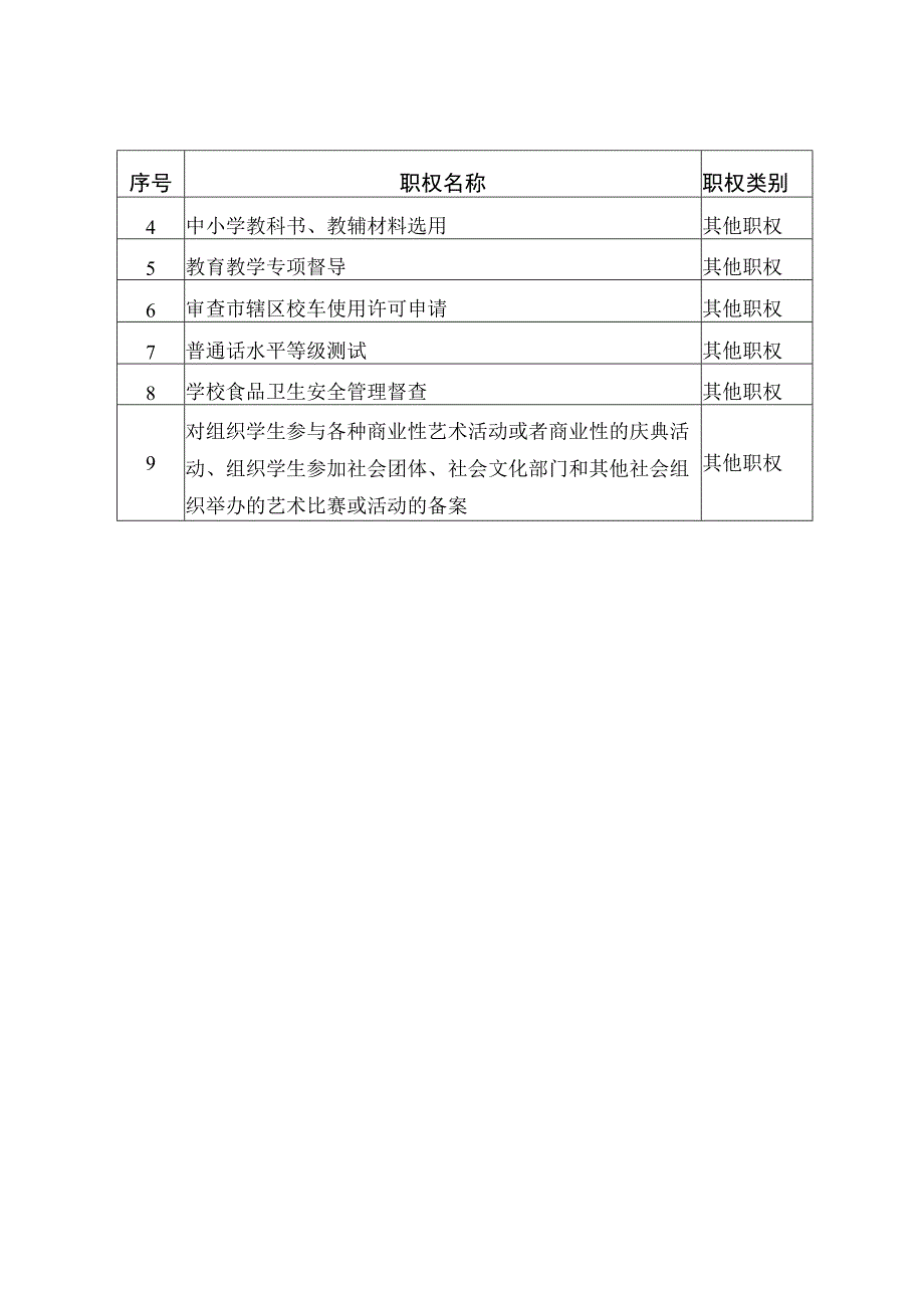 南阳市教育局行政职权目录.docx_第3页