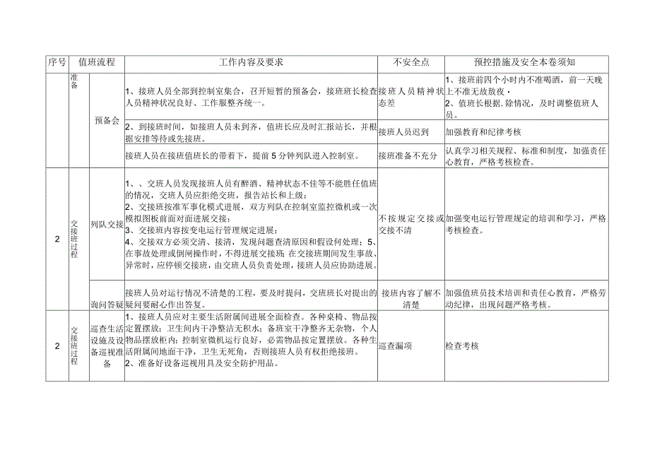 变电运行值班标准化流程.docx_第3页