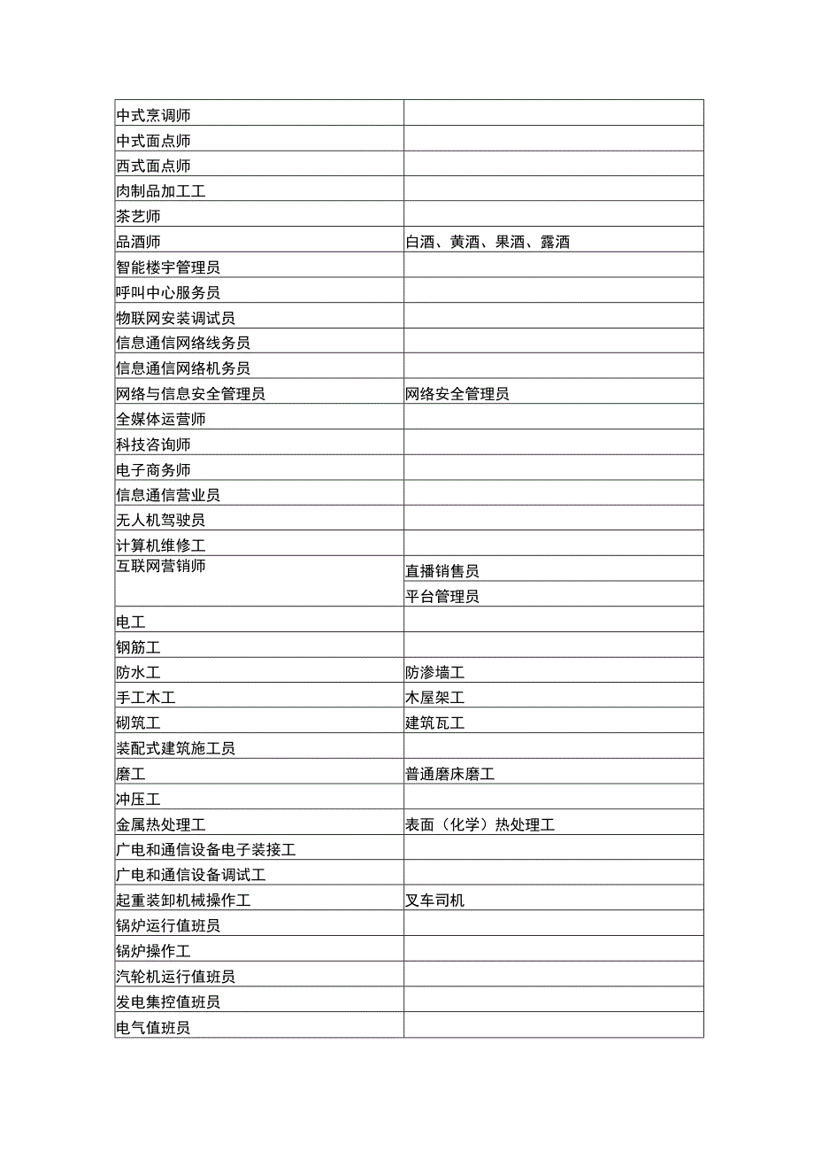 国家职业技能鉴定工种汇总表.docx_第2页