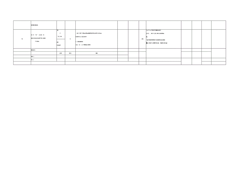 基层企业副职后备干部选拔业务事项测评底稿.docx_第2页