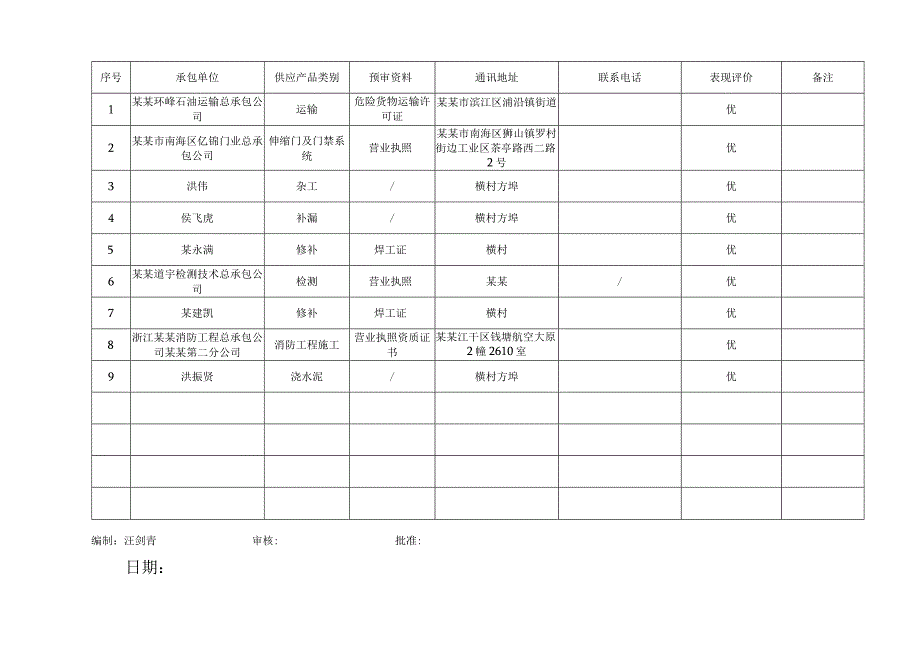 合格承包商档案.docx_第2页