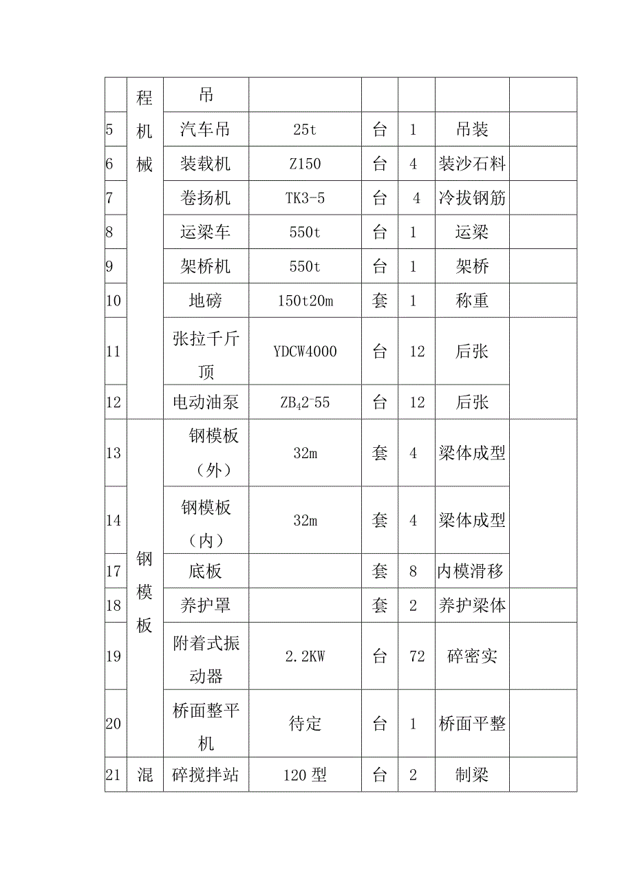 制梁场建场工程主要材料设备的使用计划方案.docx_第3页