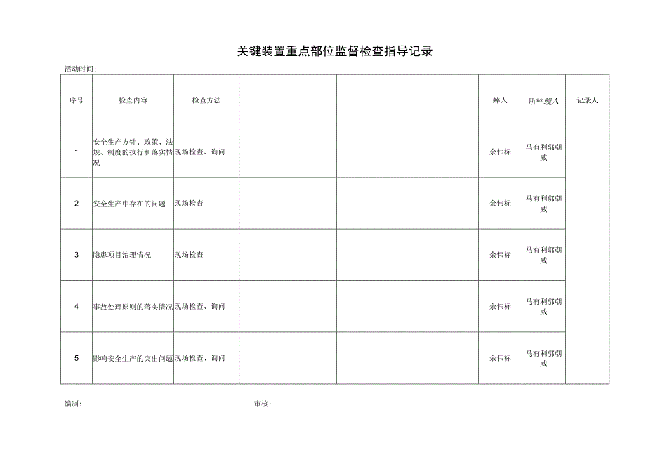 关键装置及重点部位监督指导记录.docx_第1页