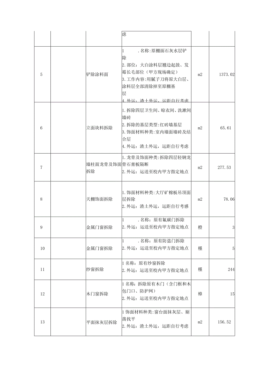 哈尔滨金融学院2023年学生公寓等楼宇维修改造第二包工程范围及技术要求.docx_第2页