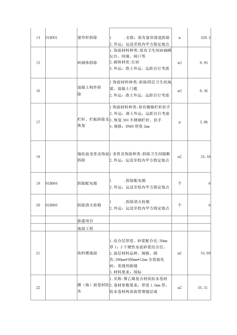 哈尔滨金融学院2023年学生公寓等楼宇维修改造第二包工程范围及技术要求.docx_第3页