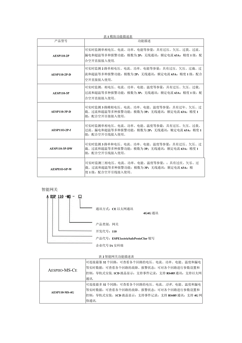 如何选用末端智能在线监控装置用电精灵.docx_第2页