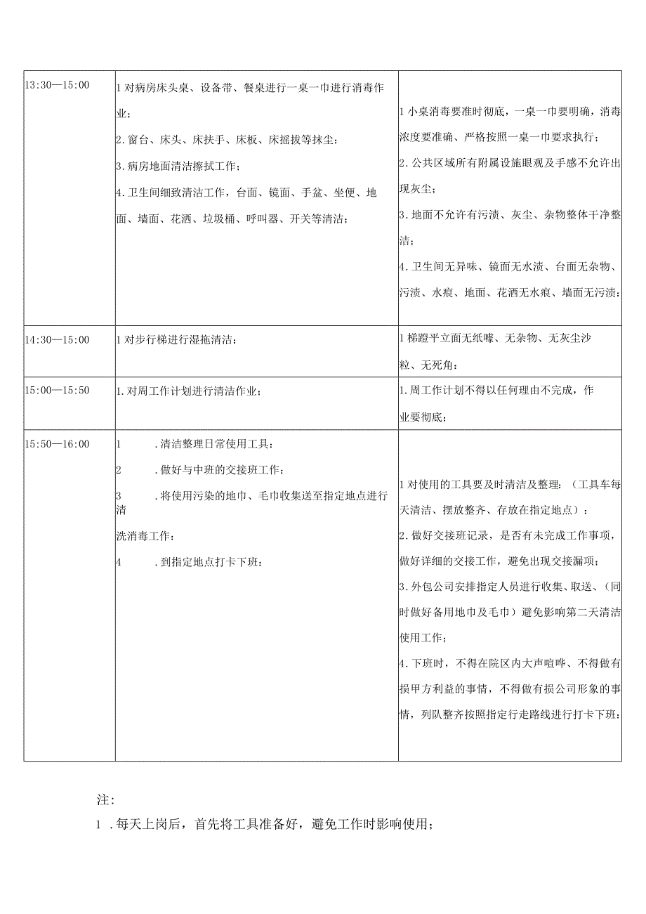 医院物业保洁作业流程.docx_第3页