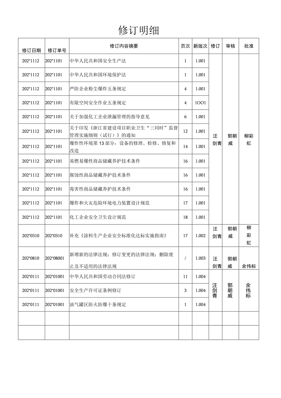 安全生产法律法规标准和其他要求清单.docx_第2页