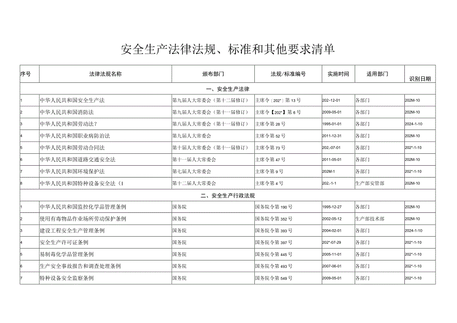 安全生产法律法规标准和其他要求清单.docx_第3页