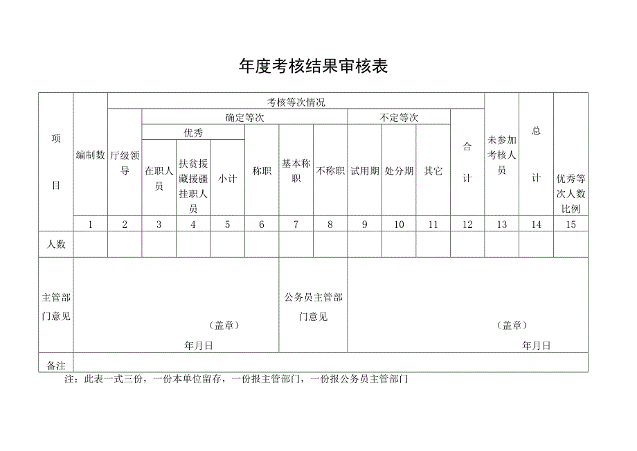 南通市市管干部年度考核结果审核表.docx_第2页