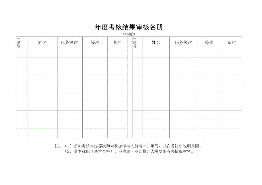 南通市市管干部年度考核结果审核表.docx_第3页