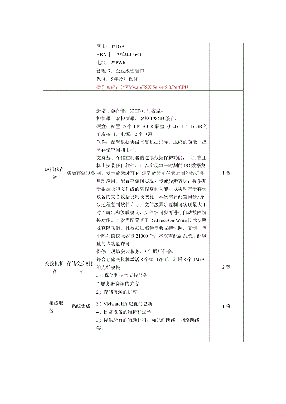 厦门市海沧医院内网服务器存储扩容项目参数.docx_第2页