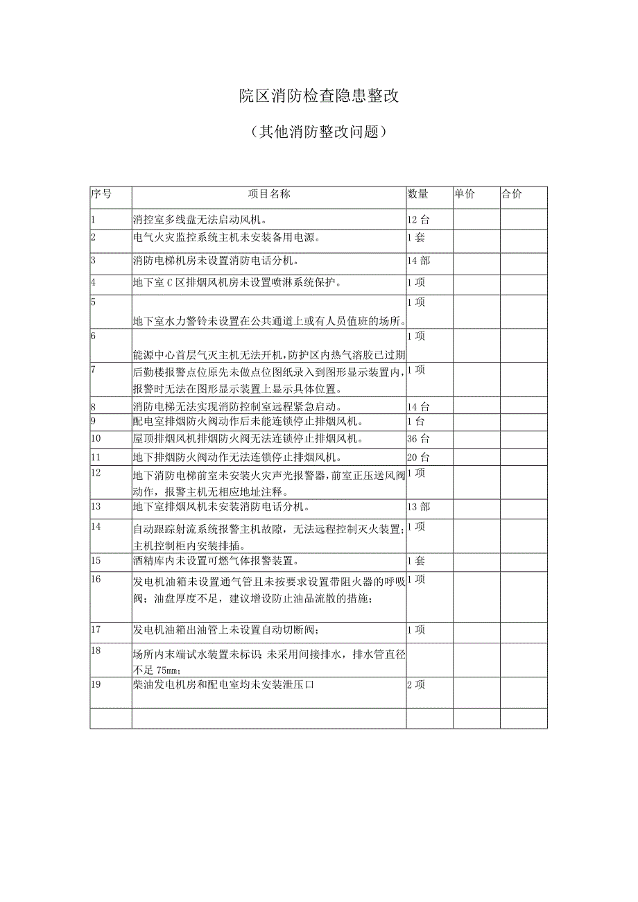 合价院区消防检查隐患整改其他消防整改问题.docx_第1页