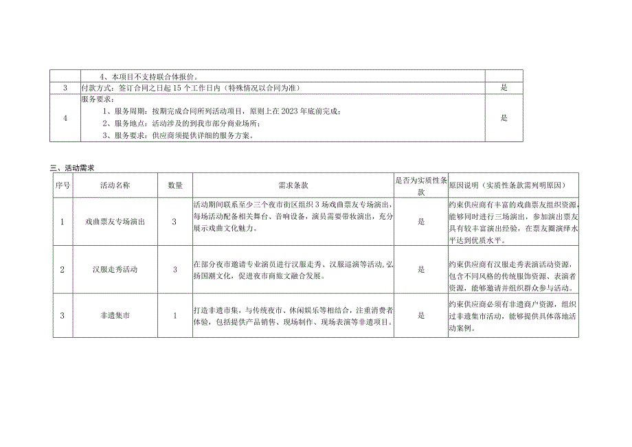 天津市商务局2023年度冬季夜市文化节项目需求书.docx_第2页