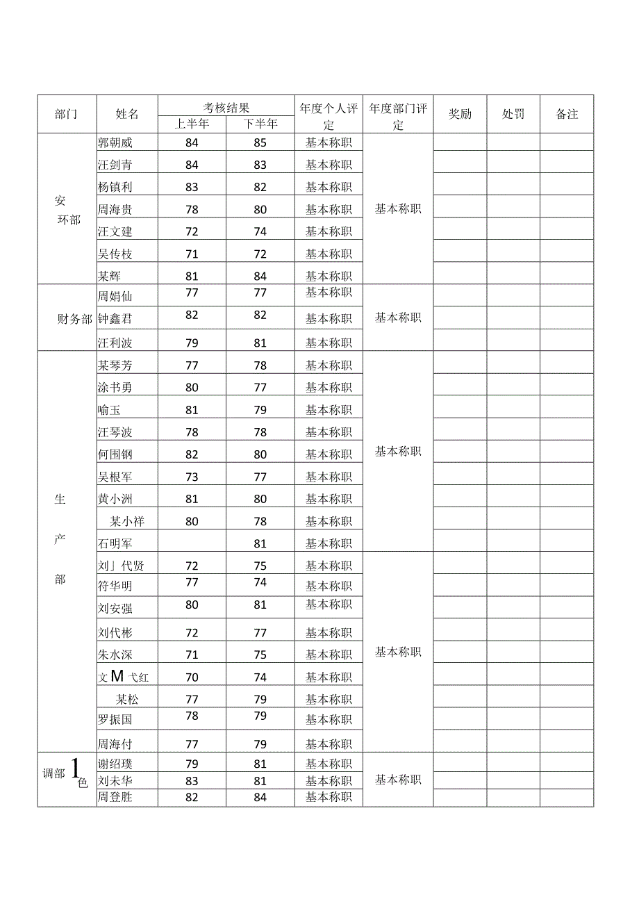 安全责任考核及奖惩汇总表.docx_第1页