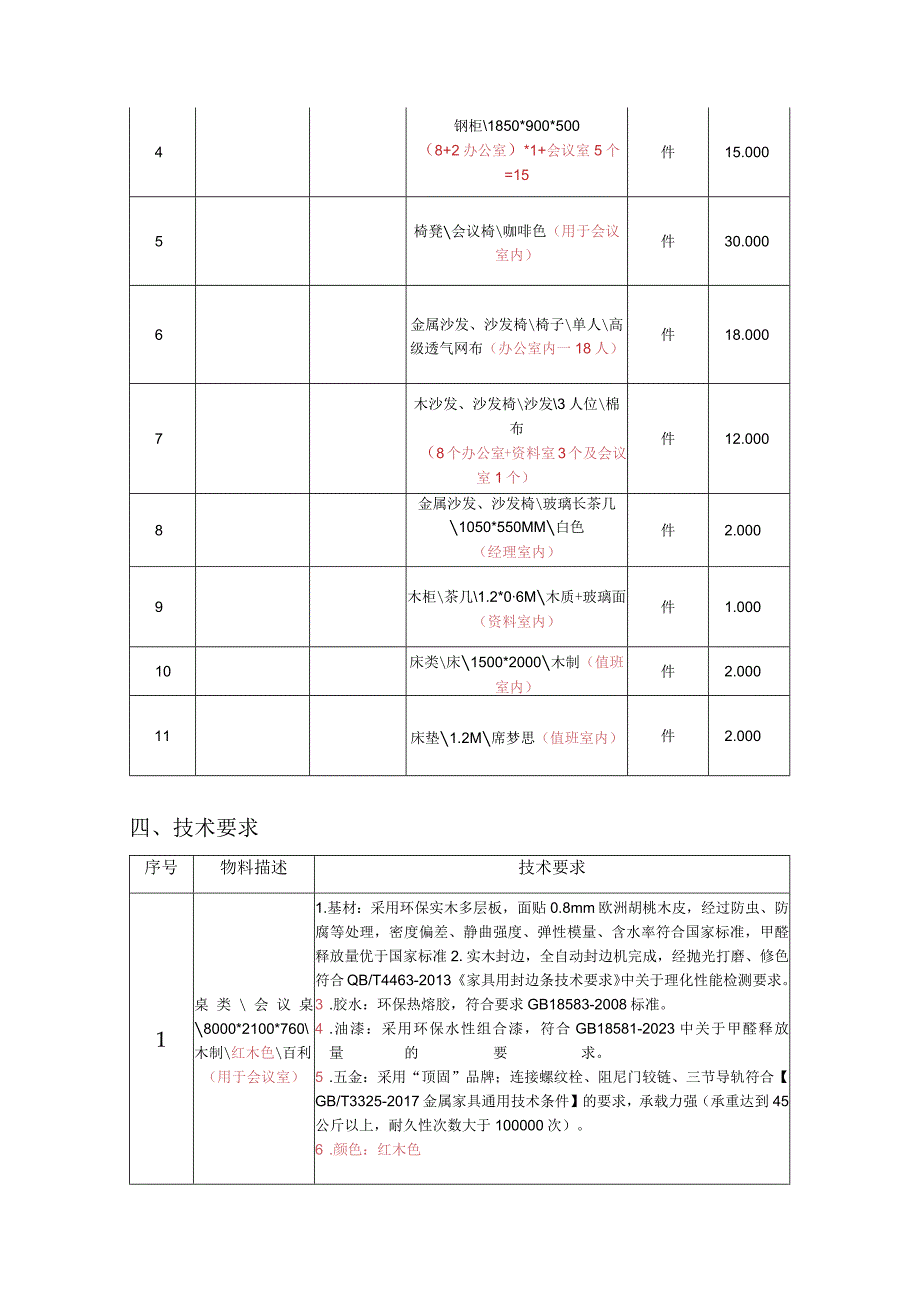 华能武汉发电有限责任公司封闭煤场项目部办公家具采购技术规范书.docx_第3页