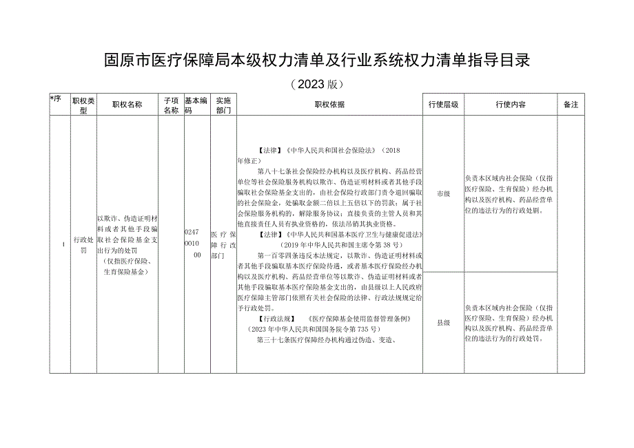 固原市医疗保障局本级权力清单及行业系统权力清单指导目录.docx_第1页