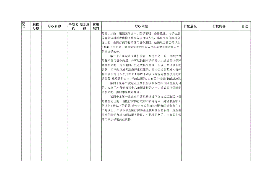 固原市医疗保障局本级权力清单及行业系统权力清单指导目录.docx_第2页