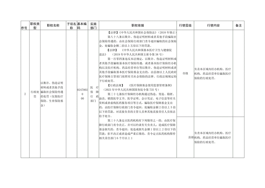 固原市医疗保障局本级权力清单及行业系统权力清单指导目录.docx_第3页