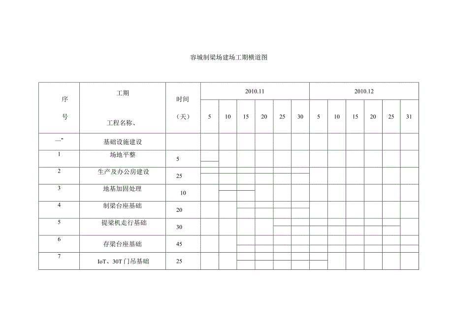 制梁场建场工程建场施工的工期安排方案.docx_第2页