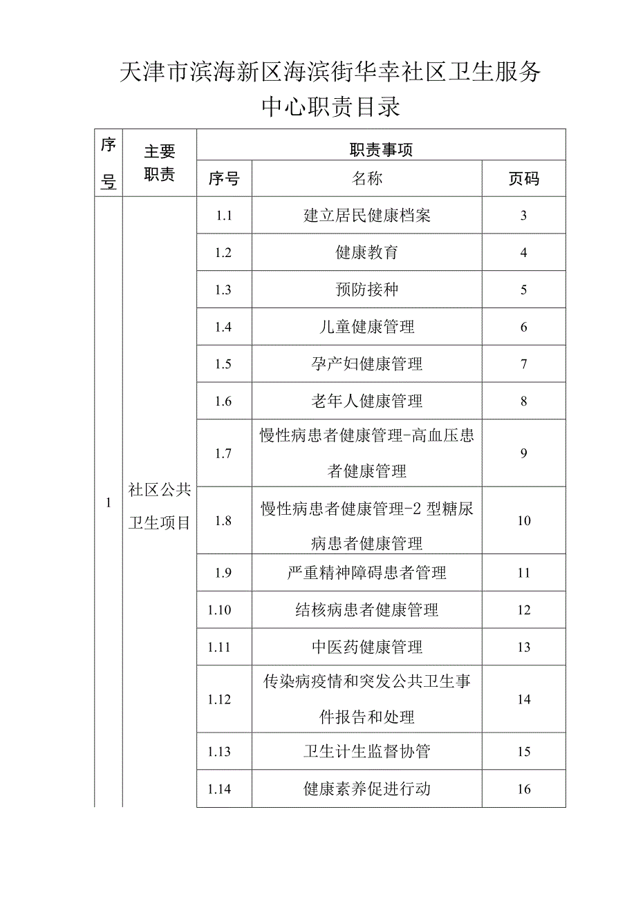 天津市滨海新区海滨街华幸社区卫生服务中心职责目录.docx_第1页