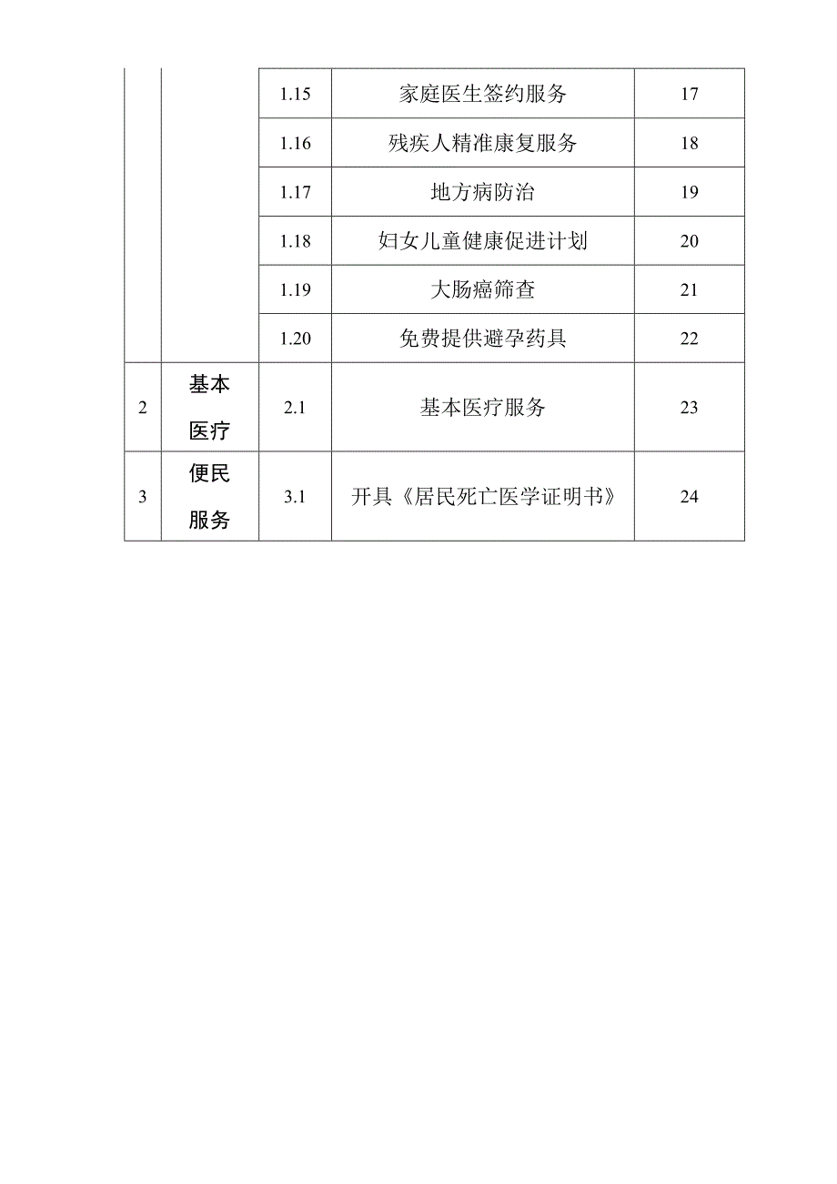 天津市滨海新区海滨街华幸社区卫生服务中心职责目录.docx_第2页