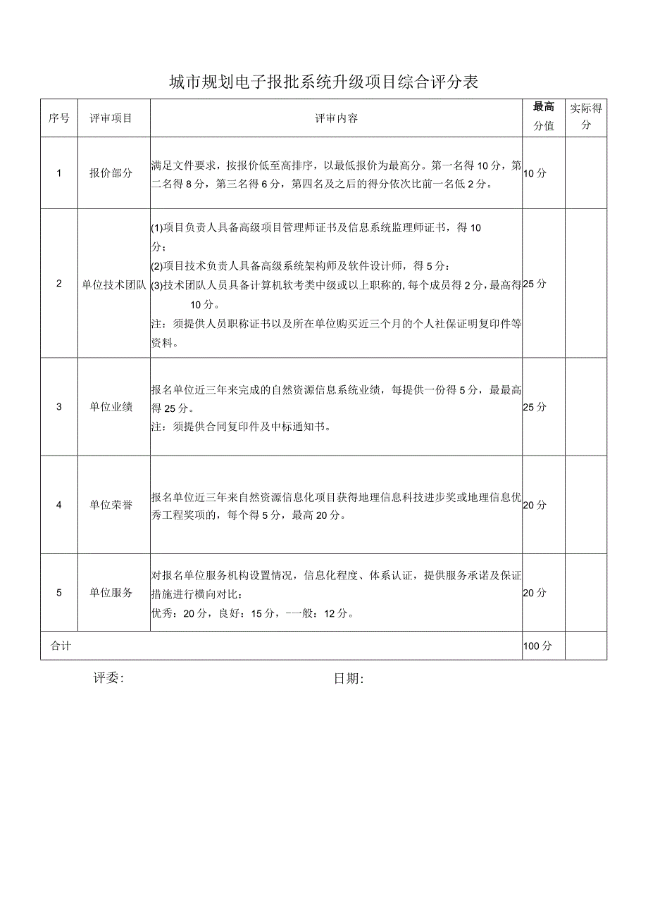 城市规划电子报批系统升级项目综合评分表.docx_第1页