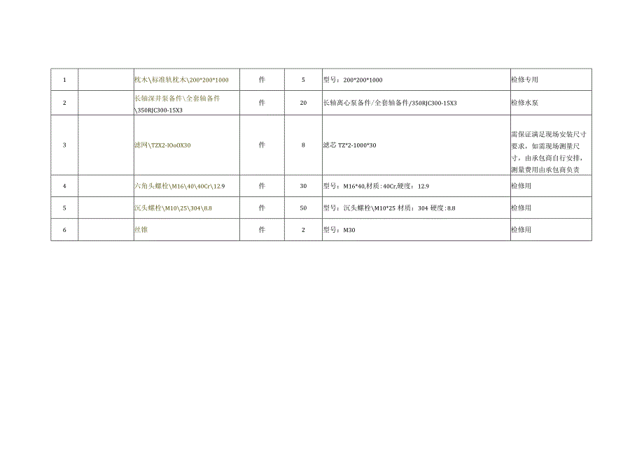 华能湖南清洁能源分公司湘祁水电站2023年机组检修物资采购项目技术规范书批准审核会签编写.docx_第3页