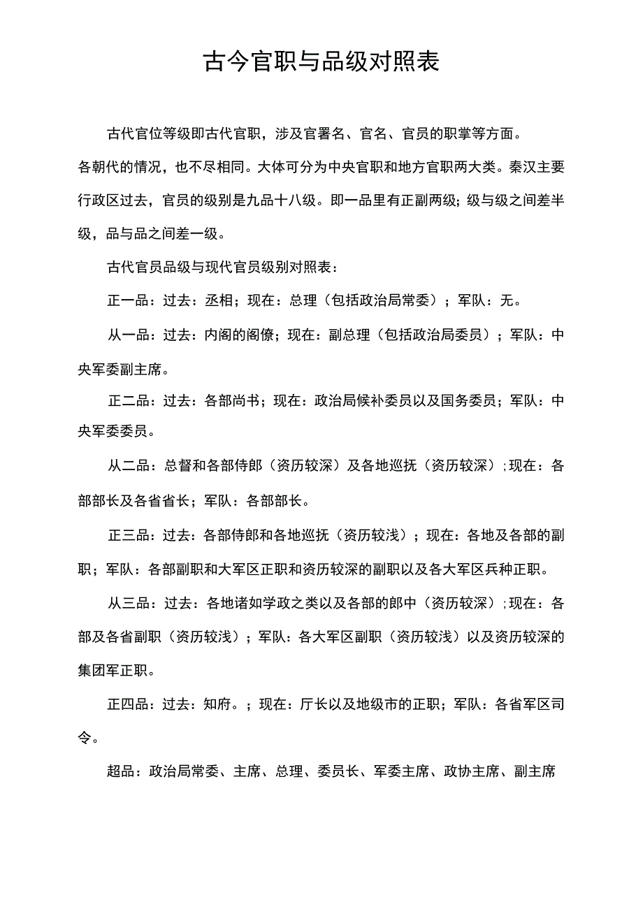 古今官职与品级对照表.docx_第1页