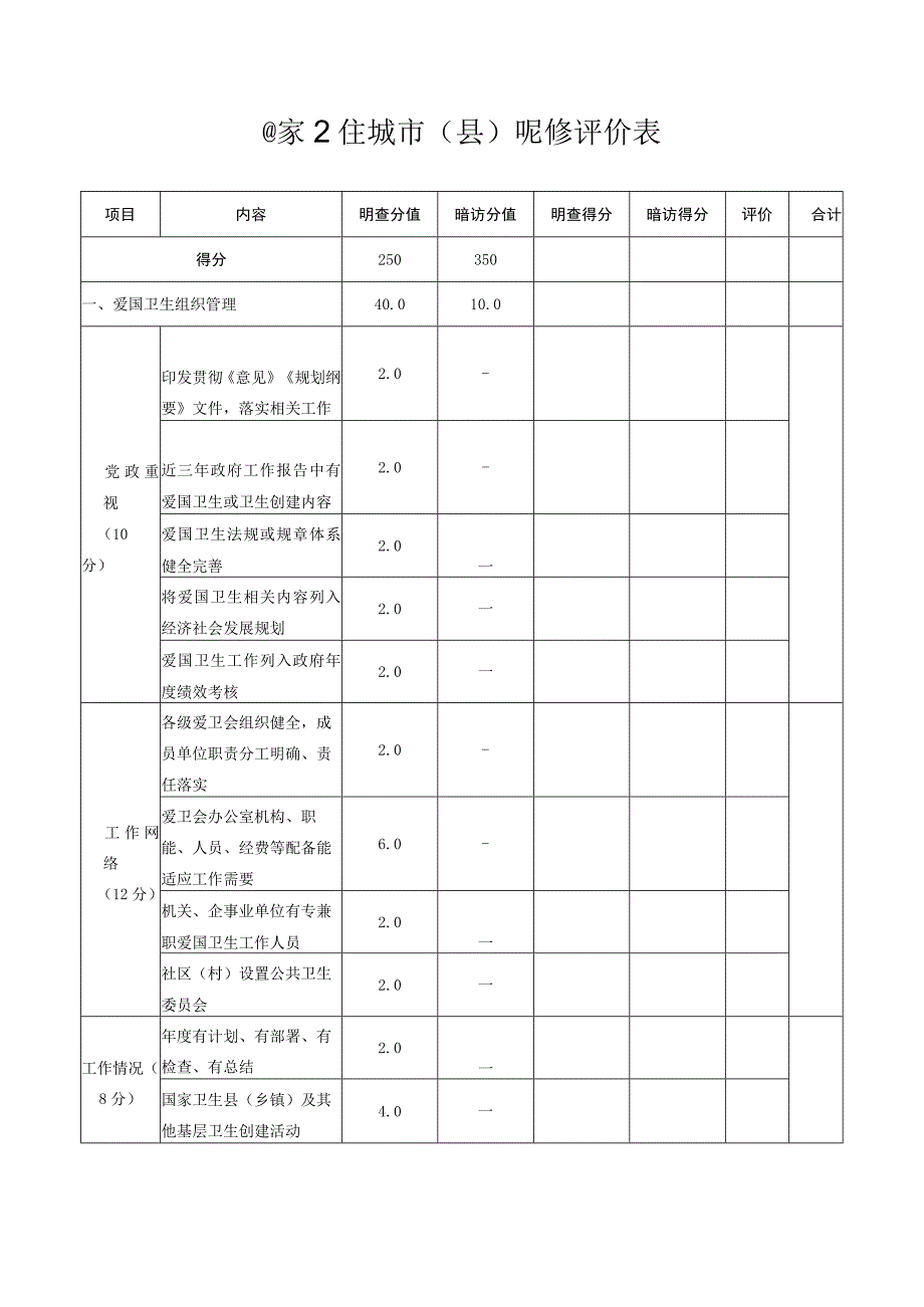 国家卫生城市县现场评价明查暗访打分表.docx_第1页