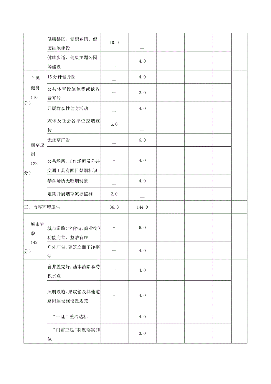 国家卫生城市县现场评价明查暗访打分表.docx_第3页