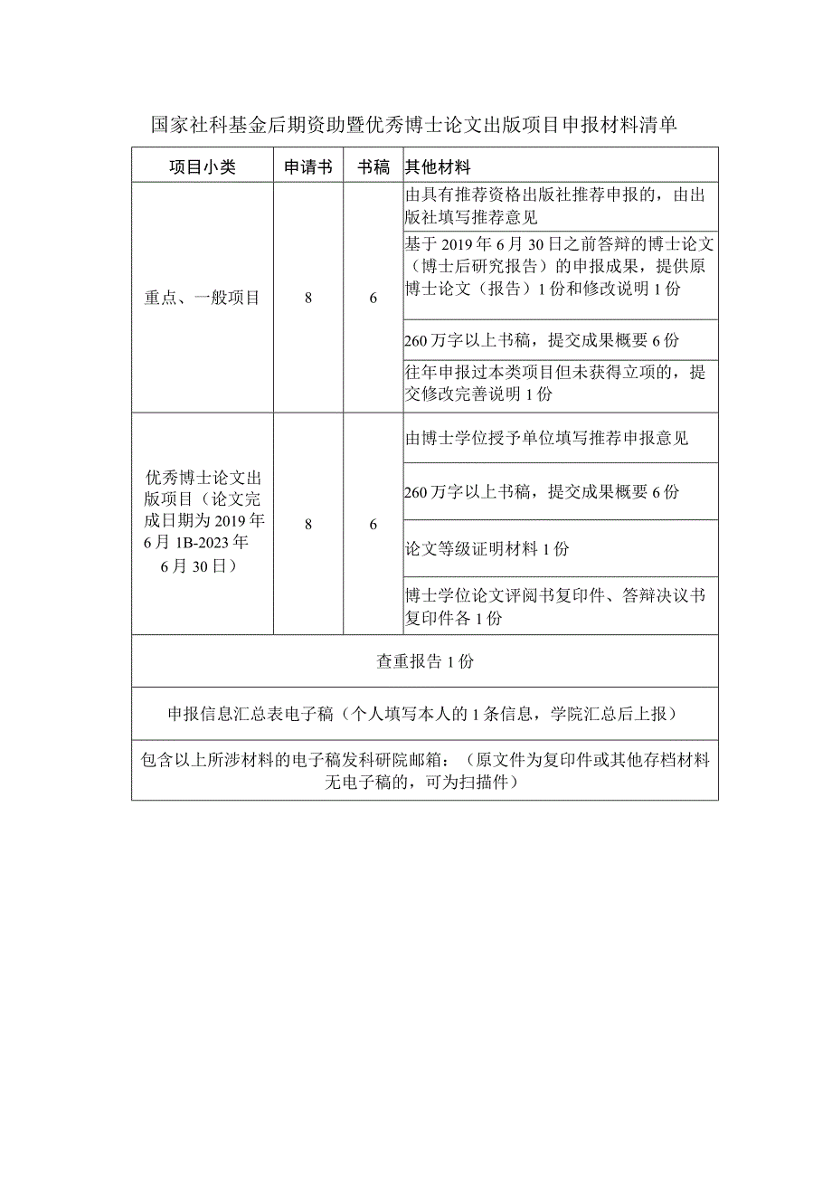 国家社科基金后期资助暨优秀博士论文出版项目申报材料清单.docx_第1页