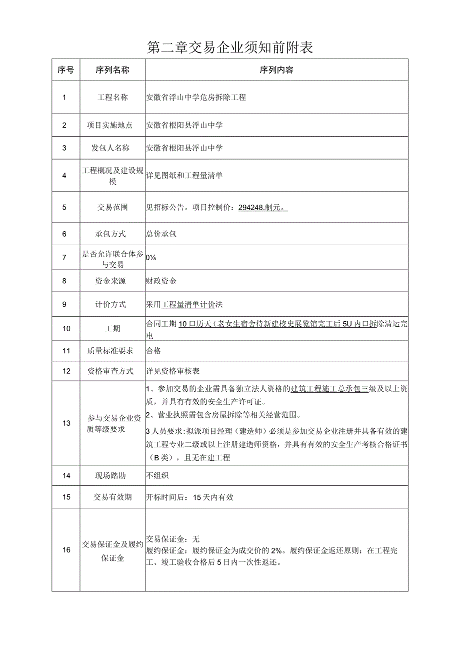 安徽省浮山中学危房拆除工程.docx_第3页