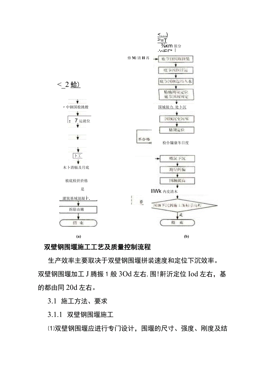 双壁钢围堰施工作业指导书.docx_第2页