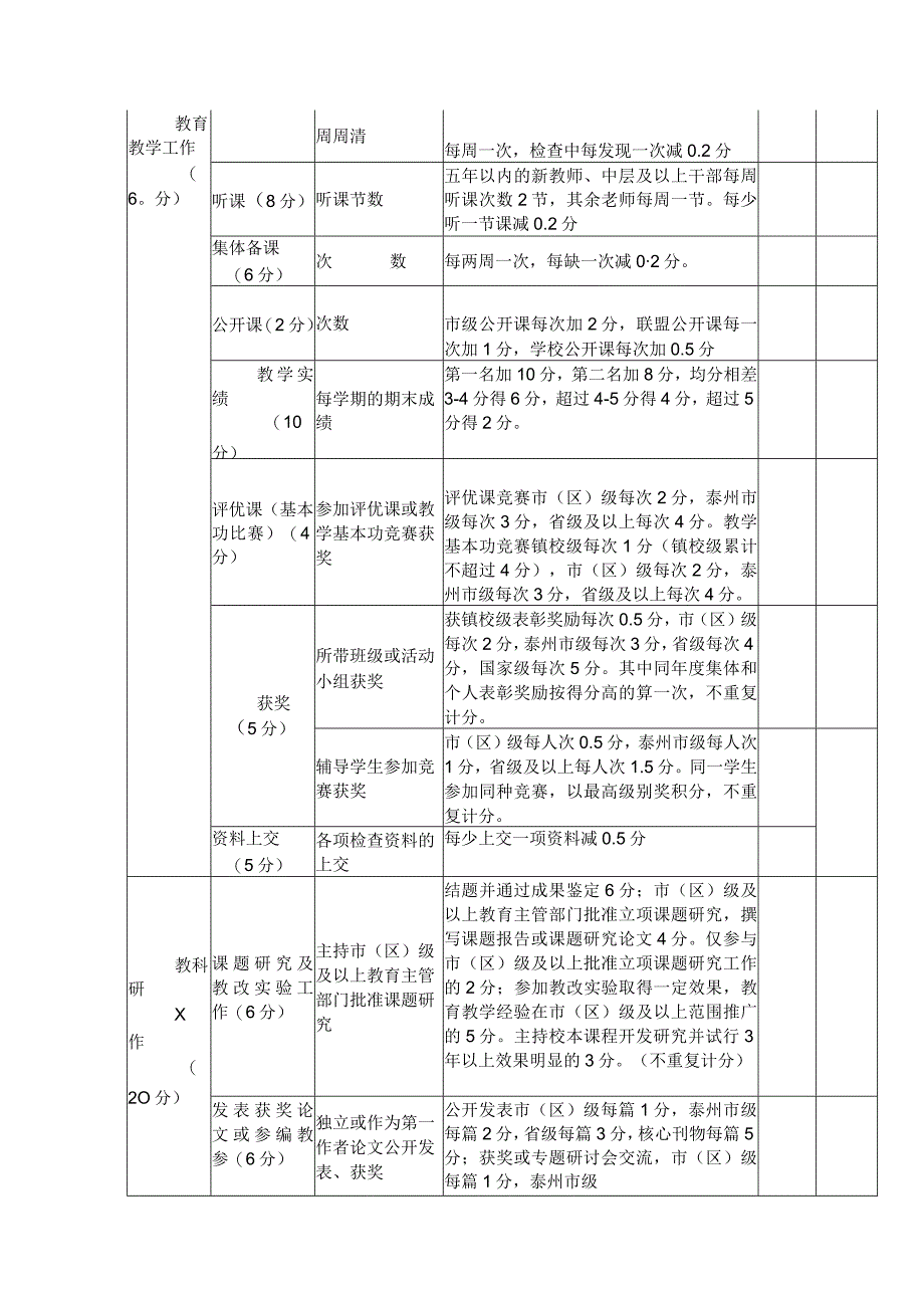 小学优秀教师考核工作方案.docx_第3页