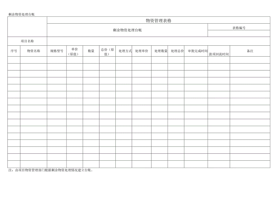 剩余物资处理台账.docx_第1页