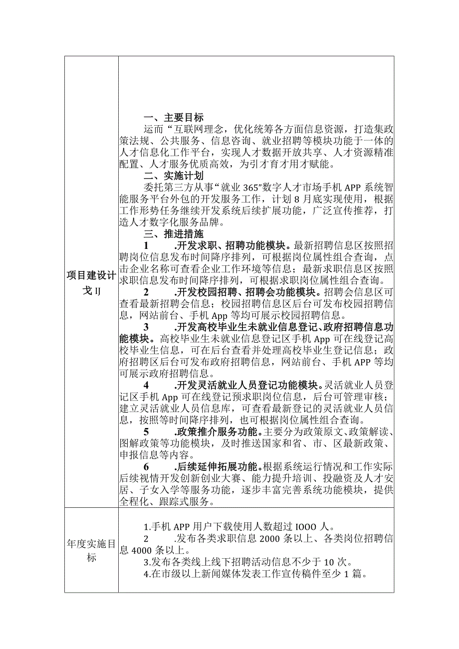 周村区工作创新突破项目备案表.docx_第2页