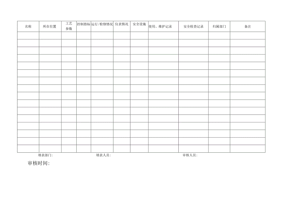 关键装置和重点部位档案.docx_第2页