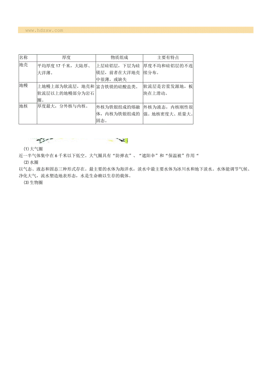 地球的圈层结构知识点梳理 无答案.docx_第3页