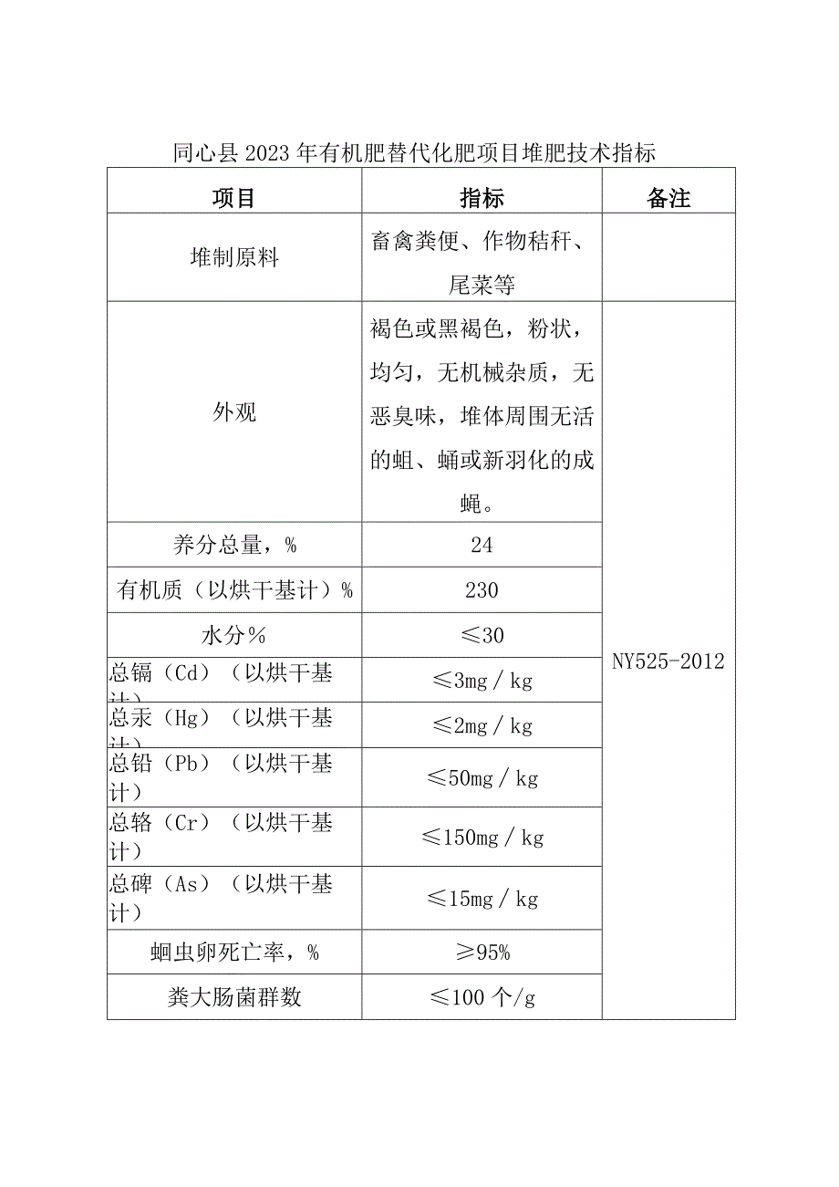 同心县2023年有机肥替代化肥项目堆肥技术指标.docx_第1页