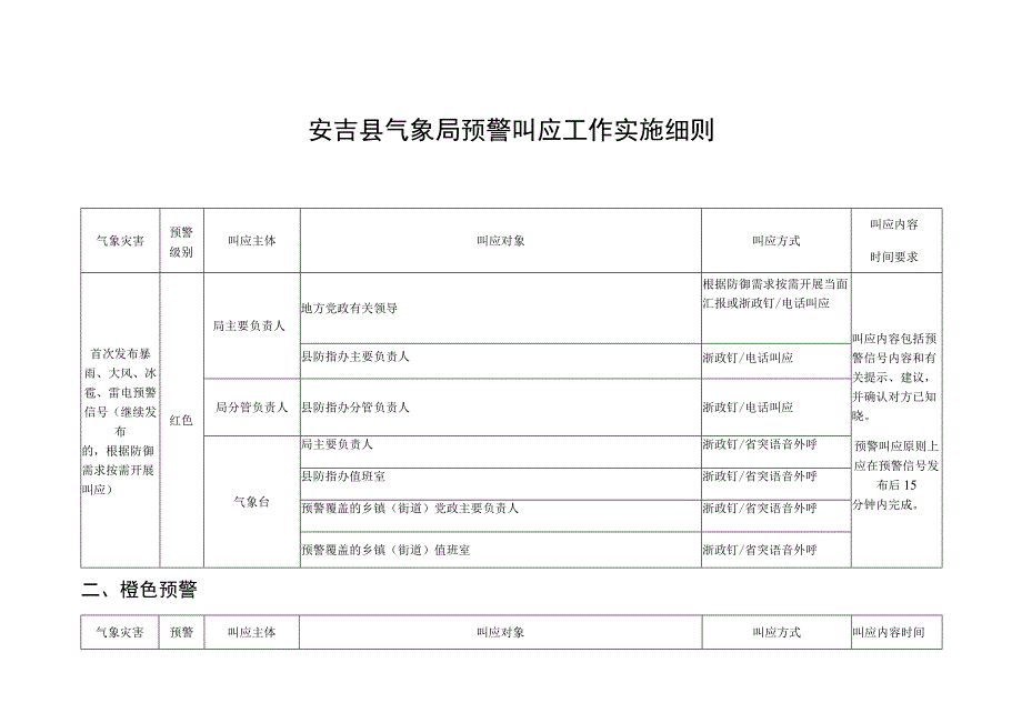 安吉县气象局预警叫应工作实施细则.docx_第1页