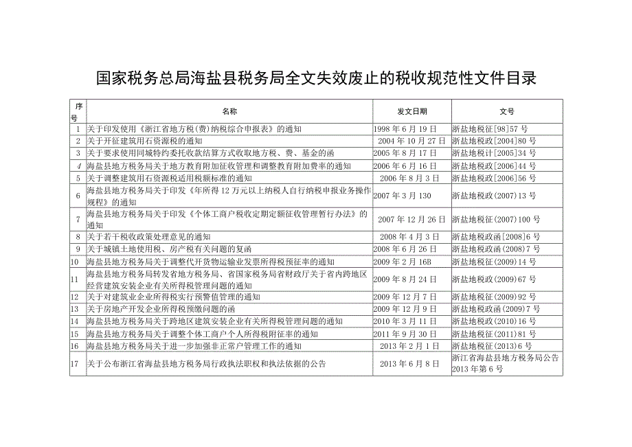 国家税务总局海盐县税务局全文失效废止的税收规范性文件目录.docx_第1页